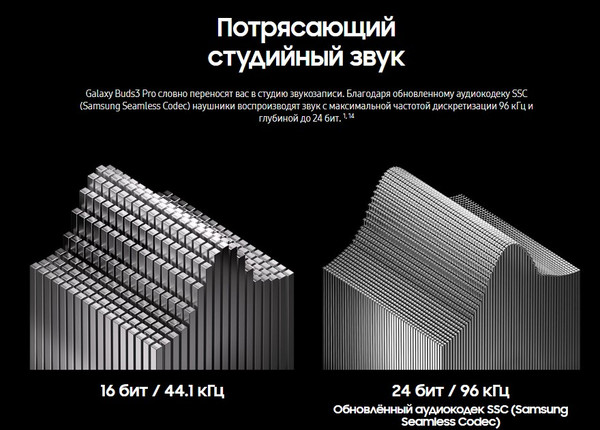 Изображение товара Беспроводные наушники Samsung Galaxy Buds 3 Pro / SM-R630 (белый)