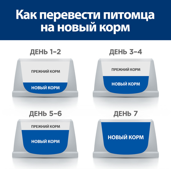 Изображение товара Сухой ветеринарный корм для кошек Hill's Prescription Diet Liver Care Chicken (1.5кг)