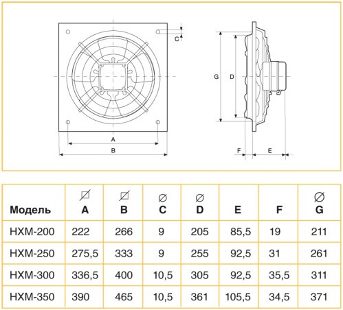 Изображение товара Вентилятор накладной Soler&Palau HXM-350 / 5110005500