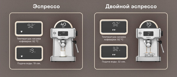 Изображение товара Кофеварка эспрессо Garlyn C60