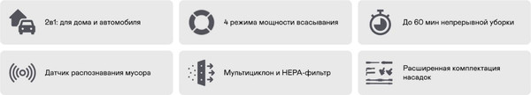 Изображение товара Вертикальный пылесос Garlyn M-4000
