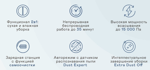 Изображение товара Вертикальный пылесос Garlyn Aqua Pro 7 Turbo