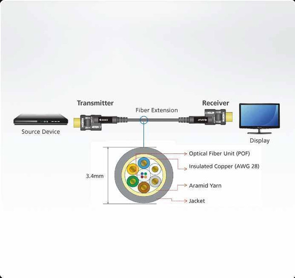 Изображение товара Кабель Aten VE7834-AT (60м)