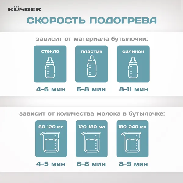 Изображение товара Стерилизатор-подогреватель для бутылочек Kunder KNDR-76