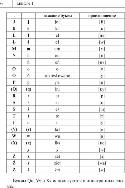 Изображение товара Учебное пособие АСТ Польский язык. Новый самоучитель,  мягкая обложка (Щербацкий Анджей)