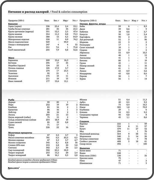 Изображение товара Еженедельник Brauberg Watermelon / 114577 (64л)