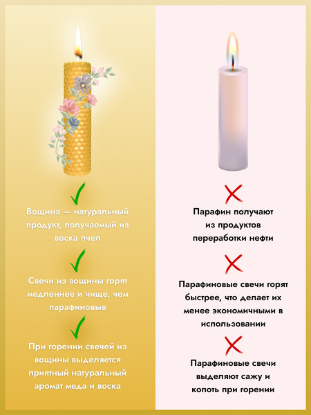 Изображение товара Свеча Вендитио CY1 Магическая на восстановление энергии с Руной (желтый)