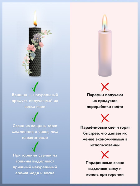 Изображение товара Свеча Вендитио CB1 Магическая на избавление от негатива с Руной (черный)