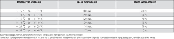 Изображение товара Химический анкер FISCHER FIS EM Plus 390S / 567988