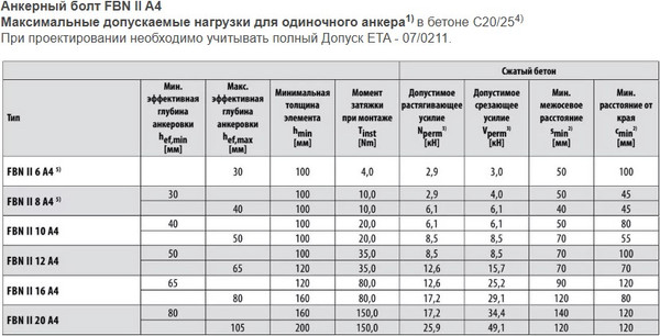 Изображение товара Анкер клиновой FISCHER FBN II 16/100 HDG / 507554 (10шт)