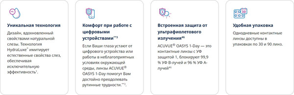 Изображение товара Комплект контактных линз Acuvue Oasys 1 Day With Hydraluxe Sph -5.00 R8.5 D14.3 (30шт)