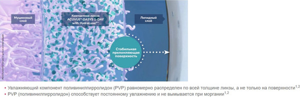 Изображение товара Комплект контактных линз Acuvue Oasys 1 Day With Hydraluxe Sph -5.00 R8.5 D14.3 (30шт)