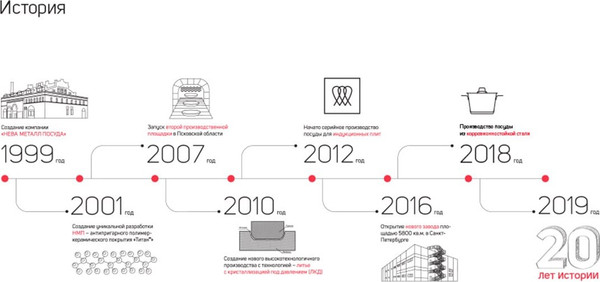 Изображение товара Казан Нева Металл Посуда НС0890п