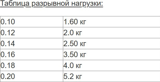 Изображение товара Леска монофильная Momoi Ultron Zex Copolymer 0.12мм (30м)