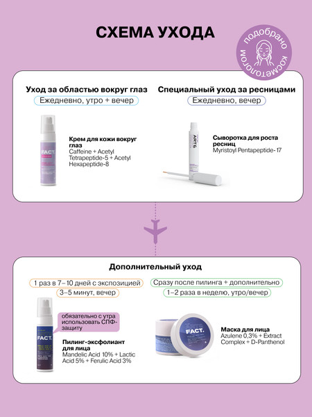 Изображение товара Набор косметики для лица Art&Fact Адвент-календарь Для жирной и проблемной кожи