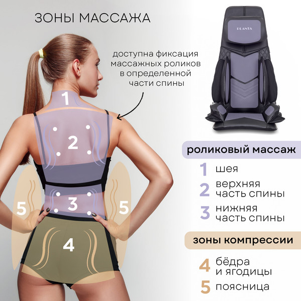 Изображение товара Массажная накидка PLANTA MN-3000