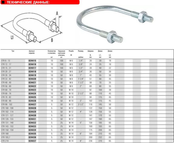Изображение товара Хомут-скоба FISCHER ETR 168 / 24435 (5шт)
