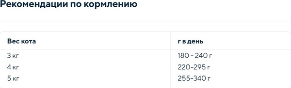 Изображение товара Влажный корм для кошек Animonda Vom Feinsten говядина и филе индейки / 83060 (85г)