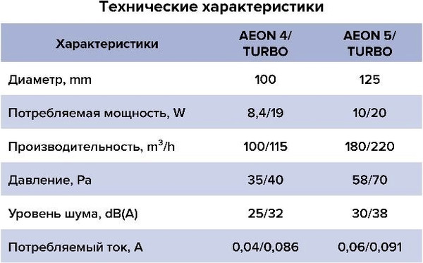 Изображение товара Вентилятор накладной Diciti Aeon  5C