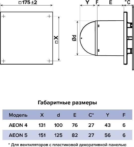 Изображение товара Декоративная панель для вытяжного вентилятора Diciti Aeon PA4/5 (Matt White)