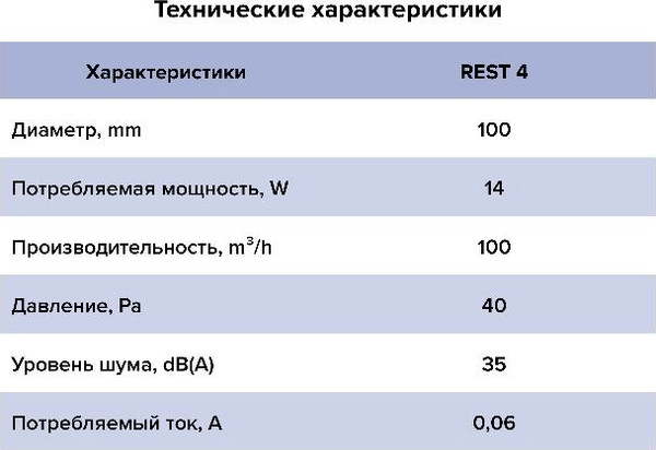 Изображение товара Вентилятор накладной ERA Rest 4S C 02 D100