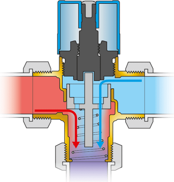 Изображение товара Клапан термостатический Flamco Flamcomix 45-65 FS DN25 1 1/4" НР / FL 28772