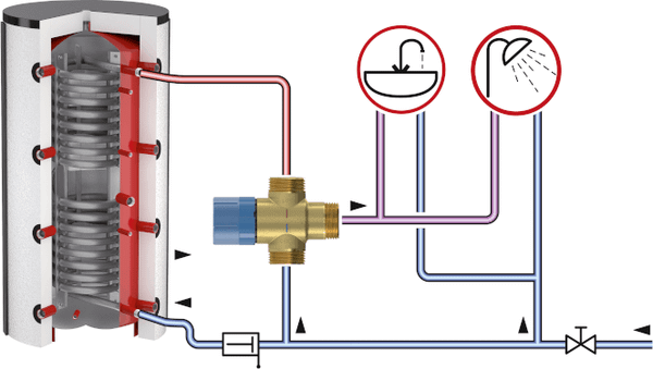 Изображение товара Клапан термостатический Flamco Flamcomix 45-65 FS DN25 1 1/4" НР / FL 28772