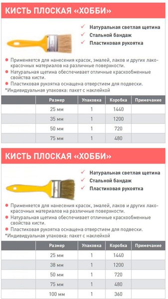 Изображение товара Кисть малярная Korvus Хобби плоская 38мм