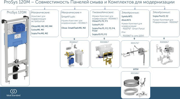 Изображение товара Унитаз подвесной с инсталляцией Saniteco KW-99048 + R020467 + R0121A6