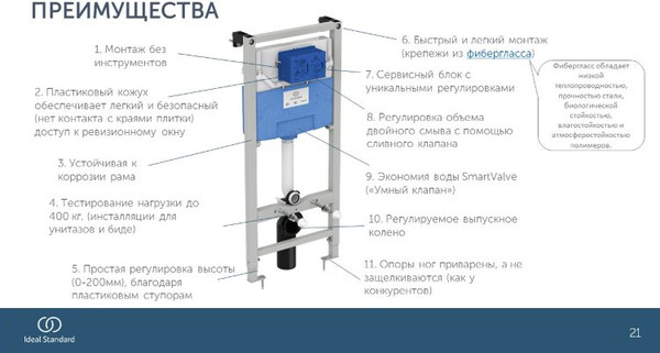 Изображение товара Унитаз подвесной с инсталляцией Saniteco KW-99048 + R020467 + R0121A6