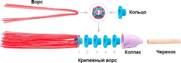 Изображение товара Метла универсальная ЧистоОпт Круглая 3 кольца (с черенком)