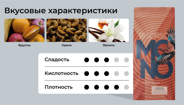 Изображение товара Кофе в зернах Sorso Honduras San Marcos Арабика 100% (1кг)