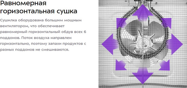 Изображение товара Сушилка для овощей и фруктов Kitfort КТ-4911