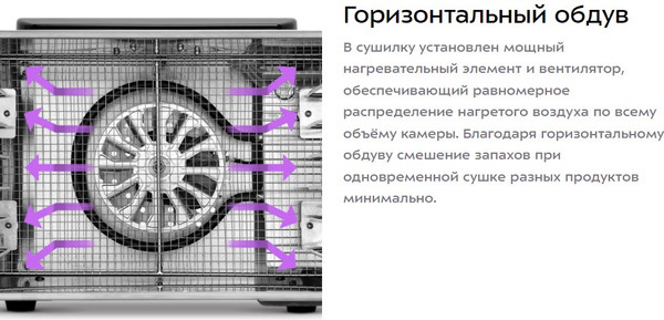 Изображение товара Сушилка для овощей и фруктов Kitfort КТ-4917