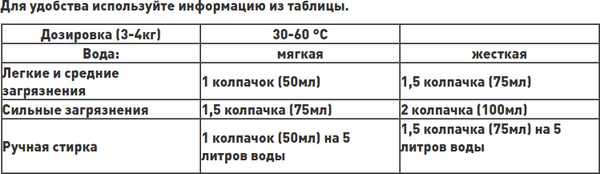 Изображение товара Гель для стирки Prosept Жидкое моющее средство Delicate для шерсти, шелка и дел. тканей (1л)