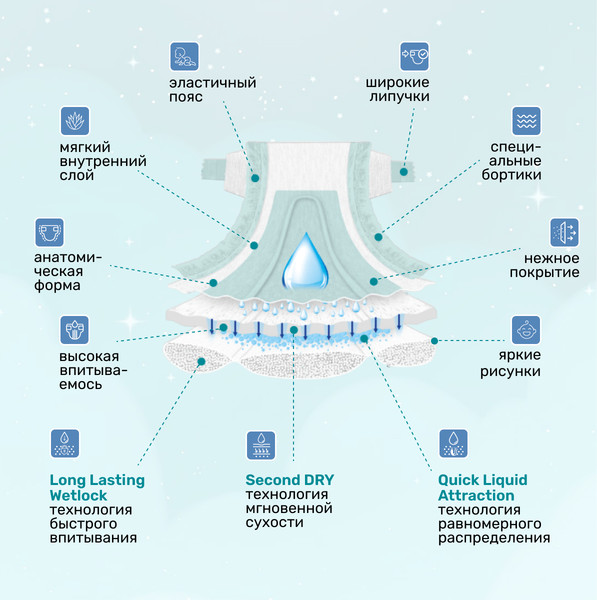 Изображение товара Подгузники детские Dada Extra Soft Junior 5 (126шт)