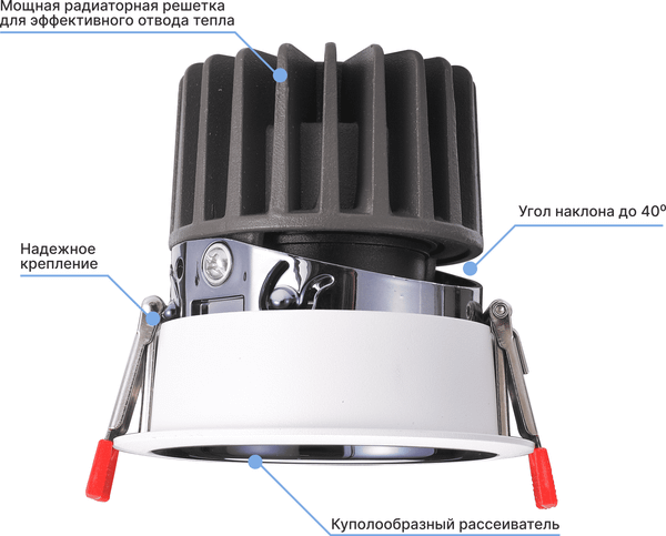 Изображение товара Точечный светильник Truenergy 10563