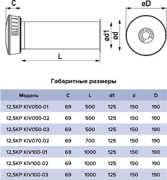 Изображение товара Проветриватель пассивный ERA KIV D125