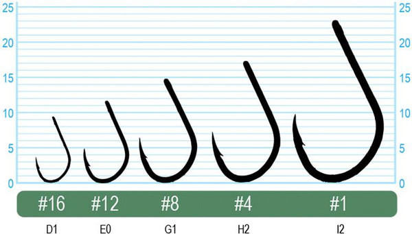 Изображение товара Набор крючков рыболовных Owner Carp Iseama w/eye BC №6 / 53265-06 (11шт)