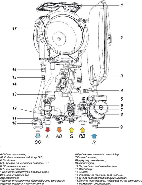 Изображение товара Газовый котел Federica Bugatti 25B Cond Varme Wi-Fi