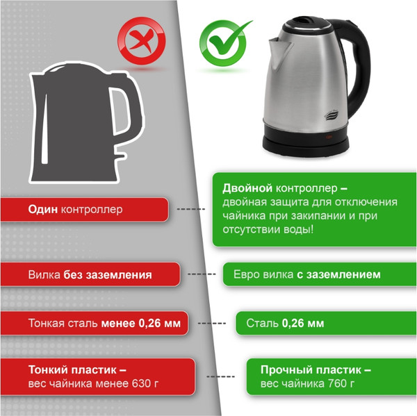 Изображение товара Электрочайник Великие Реки Чая 4а