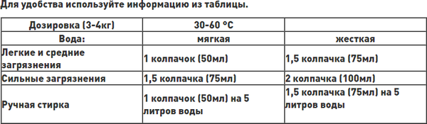 Изображение товара Гель для стирки Prosept Жидкое моющее средство Crystal Black концентрат (1л)