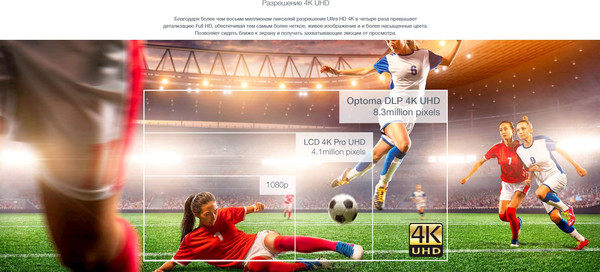 Изображение товара Проектор Optoma UHD38x