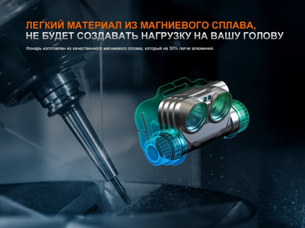 Изображение товара Фонарь Fenix Light HM75RSE