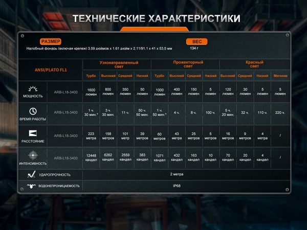 Изображение товара Фонарь Fenix Light HM75RSE