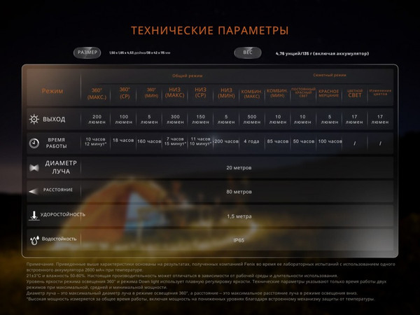Изображение товара Фонарь Fenix Light CL22RBk (черный)