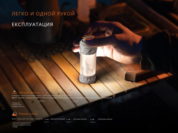 Изображение товара Фонарь Fenix Light CL22RBk (черный)