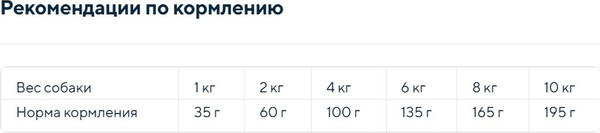 Изображение товара Сухой корм для собак Amity Super Premium с лососем (7кг)