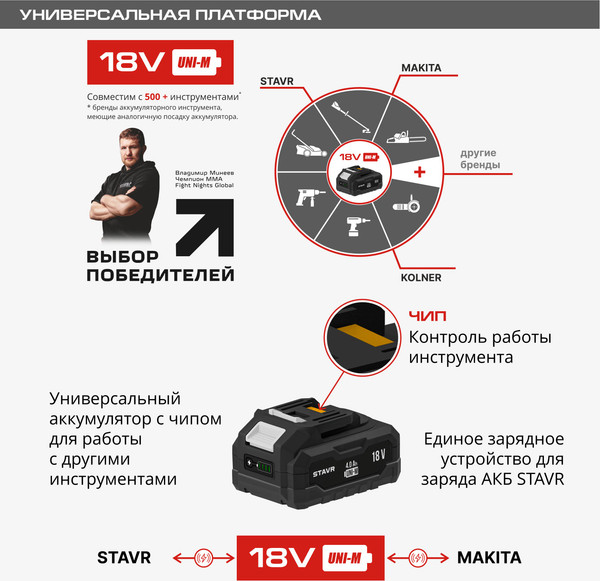 Изображение товара Угловая шлифовальная машина Ставр SAG 18-125BL