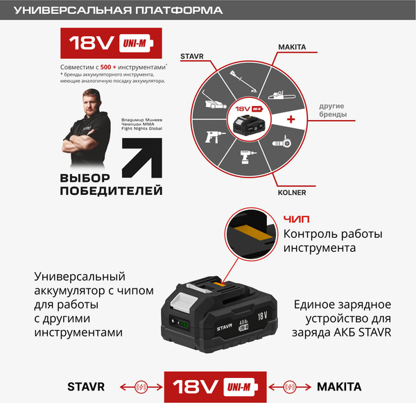 Изображение товара Угловая шлифовальная машина Ставр SAG 18-125BL-1K